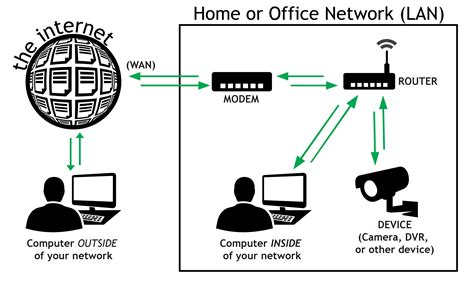 remote access control network card|remote access control explained.